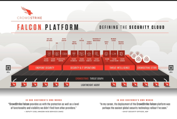 The Falcon advantage: How CrowdStrike’s business model powers a $100B valuation.